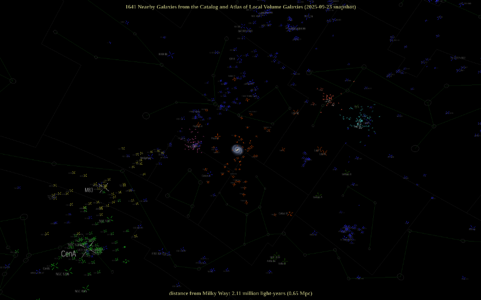 [screenshot of even-more-local-universe model from beyond the Centaurus A and M83 galaxy groups]
