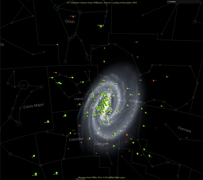 [screenshot of the Milky Way, its globular clusters, and its dwarf-galaxy satellites]